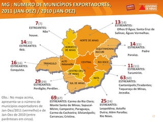 MG : NÚMERO DE MUNICÍPIOS EXPORTADORES,  2011 ( JAN-DEZ )  /  2010 (JAN-DEZ) ESTREANTES: Ibiá. ESTREANTES: Caetanópolis;Tiradentes; Taquaraçu de Minas, Jeceaba. ESTREANTES:  Padre Paraíso.  ESTREANTES: Leopoldina; Astolfo Dutra; Além Paraíba; Rio Novo. ESTREANTES:  Não houve. ESTREANTES:  Olhos D'Água; Santa Cruz de Salinas; Águas Vermelhas. ESTREANTES: Tarumirim. ESTREANTES: Carmo do Rio Claro; Monte Santo de Minas; Sapucaí-Mirim; Campestre; Paraguaçu, Carmo da Cachoeira; Silvianópolis; Carrancas; Cristina. ESTREANTES:  Conquista. 11 (11) 14 (15) 14 (15) 7 (7) 69 (67) 63 (60) 16 (16) 25 (24) 29 (29) 13 (14) ESTREANTES: Perdigão; Perdões . Obs.: No mapa acima, apresenta-se o número de municípios exportadores de Jan-Dez/2011 (vermelho) e de Jan-Dez de 2010 (entre parênteses em cinza). 