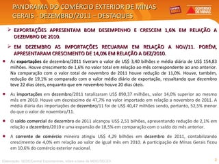 PANORAMA DO COMÉRCIO EXTERIOR DE MINAS GERAIS - DEZEMBRO/2011 – DESTAQUES EXPORTAÇÕES APRESENTAM BOM DESEMPENHO E CRESCEM 1,6% EM RELAÇÃO A DEZEMBRO DE 2010. EM DEZEMBRO AS IMPORTAÇÕES RECUARAM EM RELAÇÃO A NOV/11. PORÉM, APRESENTARAM CRESCIMENTO DE 14,0% EM RELAÇÃO A DEZ/2010. Elaboração: SEDE/Central Exportaminas, sobre a base de MDIC/SECEX As  exportações  de dezembro/2011 tiveram o valor de US$ 3,40 bilhões e média diária de US$ 154,83 milhões. Houve crescimento de 1,6% no valor total em relação ao mês correspondente ao ano anterior. Na comparação com o valor total de novembro de 2011 houve redução de 11,0%. Houve, também, redução de 19,1% se comparado com o valor médio diário de exportação, ressaltando que dezembro teve 22 dias úteis, enquanto que em novembro houve 20 dias úteis. As  importações  em  dezembro /2011 totalizaram US$ 890,37 milhões, valor 14,0% superior ao mesmo mês em 2010. Houve um decréscimo de 47,7% no valor importado em relação a novembro de 2011. A média diária das importações de  dezembro /11 foi de US$ 40,47 milhões sendo, portanto, 52,5% menor do que o valor de novembro/11. O  saldo comercial  de  dezembro  de 2011 alcançou US$ 2,51 bilhões, apresentando redução de 2,1% em relação a  dezembro /2010 e uma expansão de 18,5% em comparação com o saldo do mês anterior. A  corrente de comércio  mineira atingiu US$ 4,29 bilhões em  dezembro  de 2011, contabilizando crescimento de 4,0% em relação ao valor de igual mês em 2010. A participação de Minas Gerais ficou em 10,6% do comércio exterior nacional. 