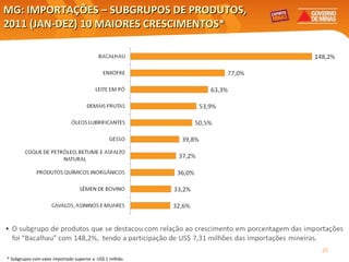 MG: IMPORTAÇÕES – SUBGRUPOS DE PRODUTOS,  2011 (JAN-DEZ) 10 MAIORES CRESCIMENTOS* Elaboração: Central Exportaminas, sobre a base de MDIC/SECEX * Subgrupos com valor importado superior a  US$ 1 milhão. 