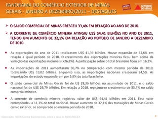 PANORAMA DO COMÉRCIO EXTERIOR DE MINAS GERAIS - JANEIRO A DEZEMBRO/2011 – DESTAQUES O SALDO COMERCIAL DE MINAS CRESCEU 33,4% EM RELAÇÃO AO ANO DE 2010.  A CORRENTE DE COMÉRCIO MINEIRA ATINGIU US$ 54,41 BILHÕES NO ANO DE 2011, TENDO UM AUMENTO DE 32,1% EM RELAÇÃO AO PERÍODO DE JANEIRO A DEZEMBRO DE 2010. Elaboração: SEDE/Central Exportaminas, sobre a base de MDIC/SECEX As exportações do ano de 2011 totalizaram US$ 41,39 bilhões. Houve expansão de 32,6% em relação a igual período de 2010. O crescimento das exportações mineiras ficou bem acima da variação das exportações nacionais (+26,8%). A participação sobre o total brasileiro ficou em 16,2%. As importações de 2011 aumentaram 30,7% na comparação com mesmo período de 2010, totalizando US$ 13,02 bilhões. Enquanto isso, as importações nacionais cresceram 24,5%. As importações do estado responderam por 5,8% do total brasileiro. O saldo comercial de Minas Gerais foi de U$ 28,36 bilhões no acumulado de 2011, e o saldo nacional foi de US$ 29,79 bilhões. Em relação a 2010, registrou-se crescimento de 33,4% no saldo comercial mineiro. A corrente de comércio mineira registrou valor de US$ 54,41 bilhões em 2011. Esse valor correspondeu a 11,3% do total nacional. Houve aumento de 32,1% das transações de Minas Gerais com o exterior, se comparado ao mesmo período de 2010. 