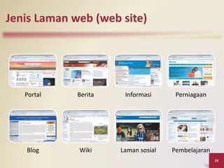 Jenis Laman web (web site)
10
Portal Berita Informasi Perniagaan
Blog Wiki Laman sosial Pembelajaran
 