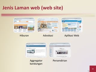 Jenis Laman web (web site)
Hiburan Advokasi Aplikasi Web
Aggregator
kandungan
Persendirian
11
 