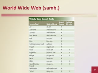 World Wide Web (samb.)
19
 