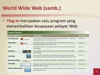 BAB 12 - Pembangunan Laman web