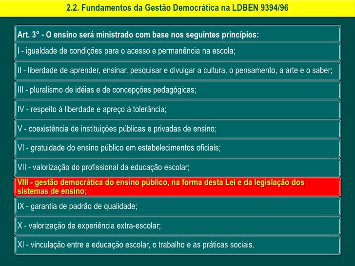 O Ensino Será Ministrado Com Base Nos Seguintes Princípios