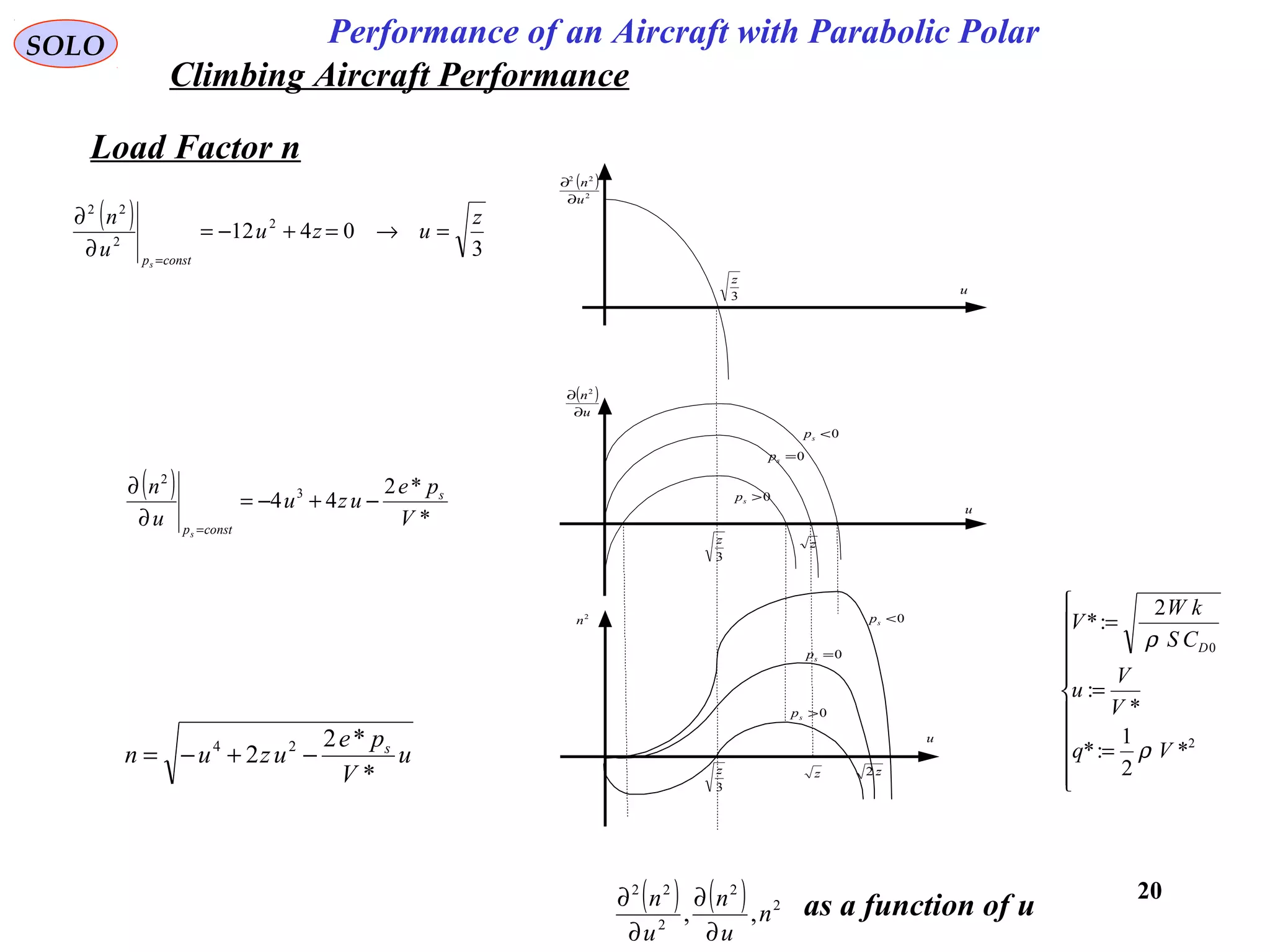 20
Performance of an Aircraft with Parabolic PolarSOLO
Load Factor n
u
3
z z
z2z
3
z
u
2
n
0=sp
0>sp
0<sp
0<sp
0=sp
0>sp
( )
u
n
∂
∂ 2
( )
2
22
u
n
∂
∂
3
z
u
( ) ( ) 2
2
2
22
,, n
u
n
u
n
∂
∂
∂
∂ as a function of u
u
V
pe
uzun s
*
*2
2 24
−+−=
( )
3
0412 2
2
22
z
uzu
u
n
constps
=→=+−=
∂
∂
=
( )
*
*2
44 3
2
V
pe
uzu
u
n s
constps
−+−=
∂
∂
=
Climbing Aircraft Performance










=
=
=
2
0
*
2
1
:*
*
:
2
:*
Vq
V
V
u
CS
kW
V
D
ρ
ρ
 
