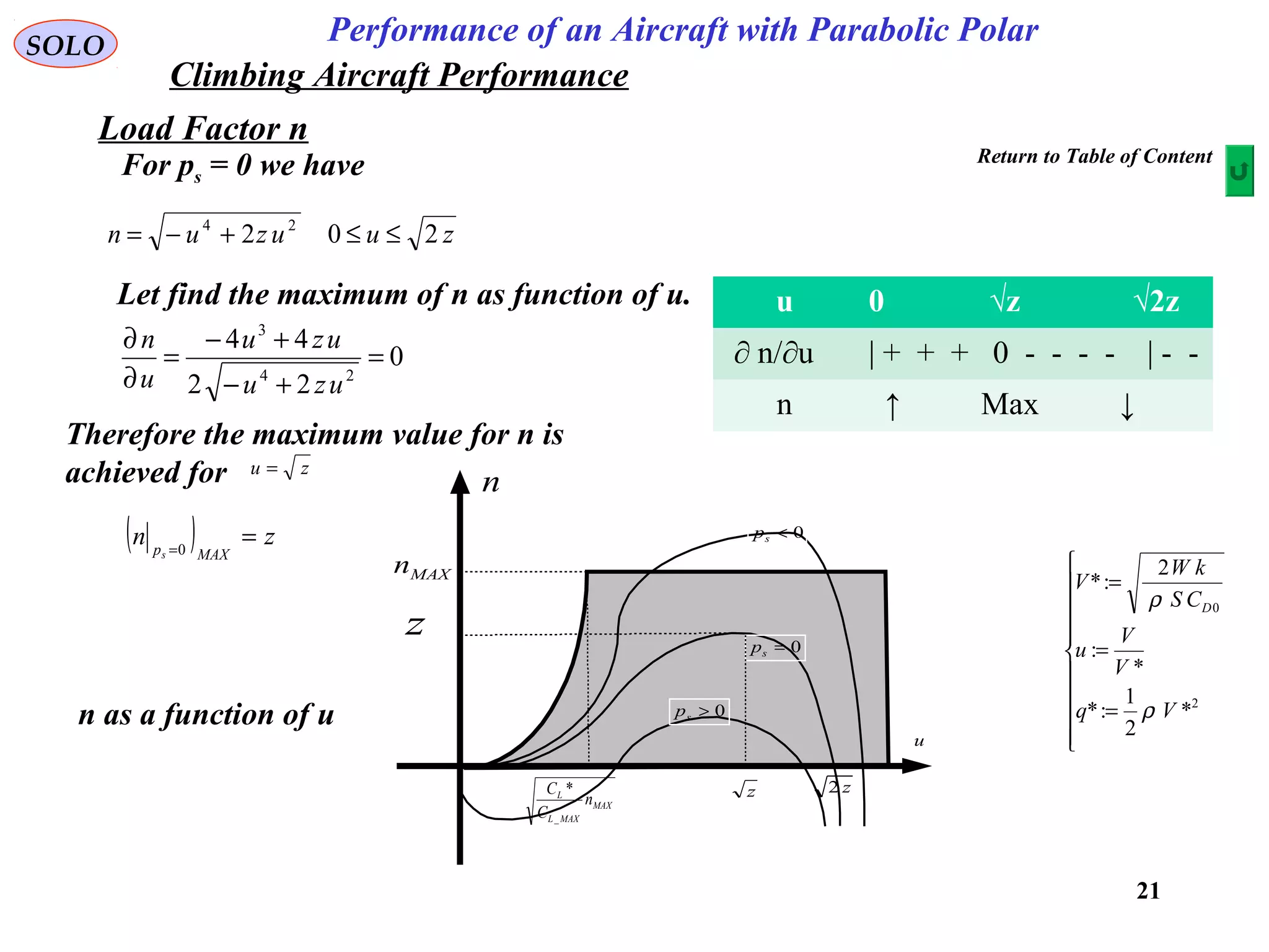 21
Performance of an Aircraft with Parabolic PolarSOLO
Load Factor n
For ps = 0 we have
zuuzun 202 24
≤≤+−=
Let find the maximum of n as function of u.
0
22
44
24
3
=
+−
+−
=
∂
∂
uzu
uzu
u
n
Therefore the maximum value for n is
achieved for zu =
( ) zn
MAXps
==0
u 0 √z √2z
∂ n/∂u | + + + 0 - - - - | - -
n ↑ Max ↓
z2z
u
n
0=sp
0>sp
0<sp
MAXn
z
MAX
MAXL
L
n
C
C
_
*
n as a function of u
Return to Table of Content
Climbing Aircraft Performance










=
=
=
2
0
*
2
1
:*
*
:
2
:*
Vq
V
V
u
CS
kW
V
D
ρ
ρ
 