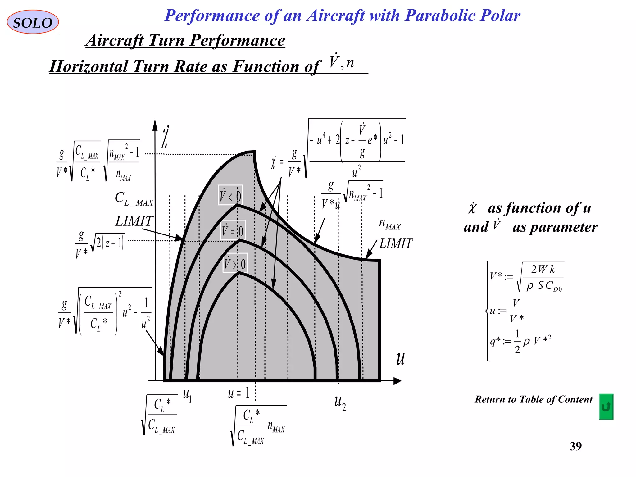 39
Performance of an Aircraft with Parabolic PolarSOLO
Horizontal Turn Rate as Function of nV,
u
0<V
0=V
0>V
χ
( )12
*
−z
V
g
1=u1u
2u
2
24
1*2
* u
ue
g
V
zu
V
g
−





−+−
=

χ
1
*
2
−MAXn
uV
g
2
2
2
_ 1
** u
u
C
C
V
g
L
MAXL
−





MAXL
L
C
C
_
*
MAX
MAXL
L
n
C
C
_
*
LIMIT
nMAXLIMIT
C MAXL_
MAX
MAX
L
MAXL
n
n
C
C
V
g 1
**
2
_ −
as function of u
and as parameter
χ
V
Return to Table of Content
Aircraft Turn Performance










=
=
=
2
0
*
2
1
:*
*
:
2
:*
Vq
V
V
u
CS
kW
V
D
ρ
ρ
 