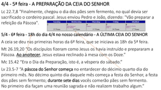 4/4 - 5ª feira - A PREPARAÇÃO DA CEIA DO SENHOR
Lc 22.7,8 “Finalmente, chegou o dia dos pães sem fermento, no qual devia ser
sacrificado o cordeiro pascal. Jesus enviou Pedro e João, dizendo: "Vão preparar a
refeição da Páscoa".
5/4 - 6ª feira - 18h do dia 4/4 no nosso calendário - A ÚLTIMA CEIA DO SENHOR
A ceia se deu nas primeiras horas da 6ª feira, que se iniciava as 18h da 5ª feira.
Mt 26.19,20 “Os discípulos fizeram como Jesus os havia instruído e prepararam a
Páscoa. Ao anoitecer, Jesus estava reclinado à mesa com os Doze.”
Mc 15.42 “Era o Dia da Preparação, isto é, a véspera do sábado.”
Lv 23.5-7 “A páscoa do Senhor começa no entardecer do décimo quarto dia do
primeiro mês. No décimo quinto dia daquele mês começa a festa do Senhor, a festa
dos pães sem fermento; durante sete dias vocês comerão pães sem fermento.
No primeiro dia façam uma reunião sagrada e não realizem trabalho algum.”
 