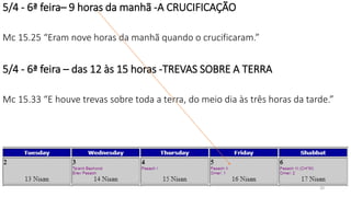 5/4 - 6ª feira– 9 horas da manhã -A CRUCIFICAÇÃO
Mc 15.25 “Eram nove horas da manhã quando o crucificaram.”
5/4 - 6ª feira – das 12 às 15 horas -TREVAS SOBRE A TERRA
Mc 15.33 “E houve trevas sobre toda a terra, do meio dia às três horas da tarde.”
20
 
