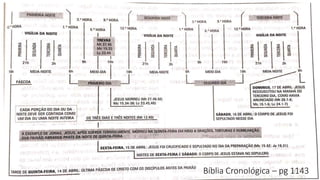 27Bíblia Cronológica – pg 1143
 