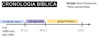 CRONOLOGIA BÍBLICA
30 d.C. 90 d.C.
A vida de Jesus Os apóstolos Igreja Primitiva ...
4 aC
3.899 anos
após Adão.
2018
Período: Novo Testamento
*Datas aproximadas
3
 