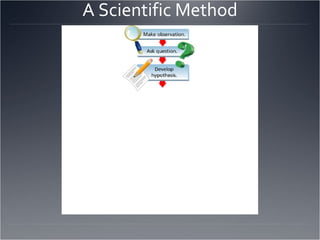A Scientific Method 