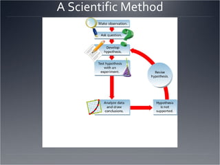 A Scientific Method 