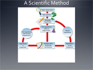A Scientific Method 