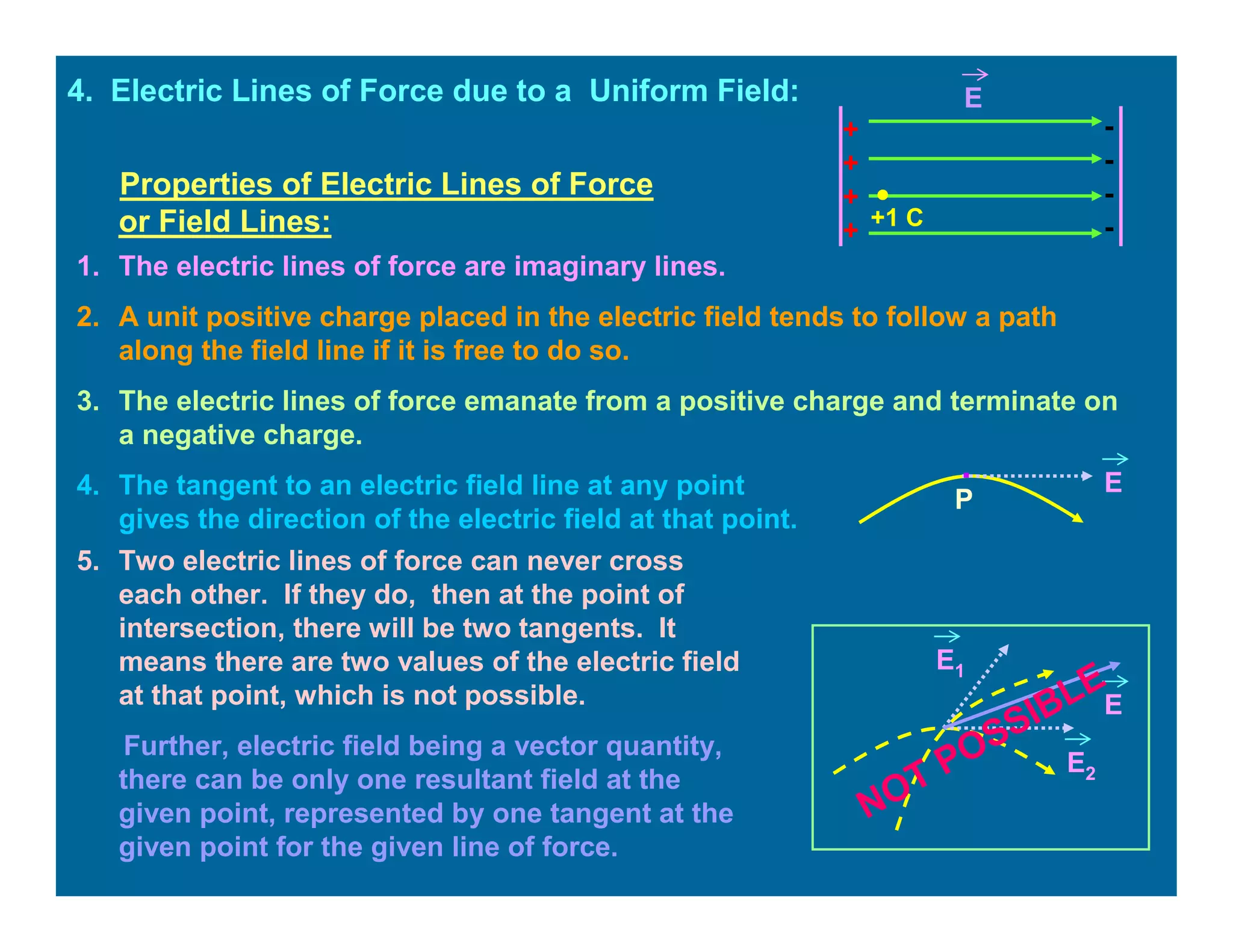 4. Electric Lines of Force due to a Uniform Field:
+
+
+
+
-
-
-
-
E
Properties of Electric Lines of Force
or Field Lines:
1. The electric lines of force are imaginary lines.
2. A unit positive charge placed in the electric field tends to follow a path
along the field line if it is free to do so.
3. The electric lines of force emanate from a positive charge and terminate on
a negative charge.
4. The tangent to an electric field line at any point
gives the direction of the electric field at that point.
5. Two electric lines of force can never cross
each other. If they do, then at the point of
intersection, there will be two tangents. It
means there are two values of the electric field
at that point, which is not possible.
Further, electric field being a vector quantity,
there can be only one resultant field at the
given point, represented by one tangent at the
given point for the given line of force.
E1
E2
E
+1 C
E
.
P
NOT POSSIBLE
 