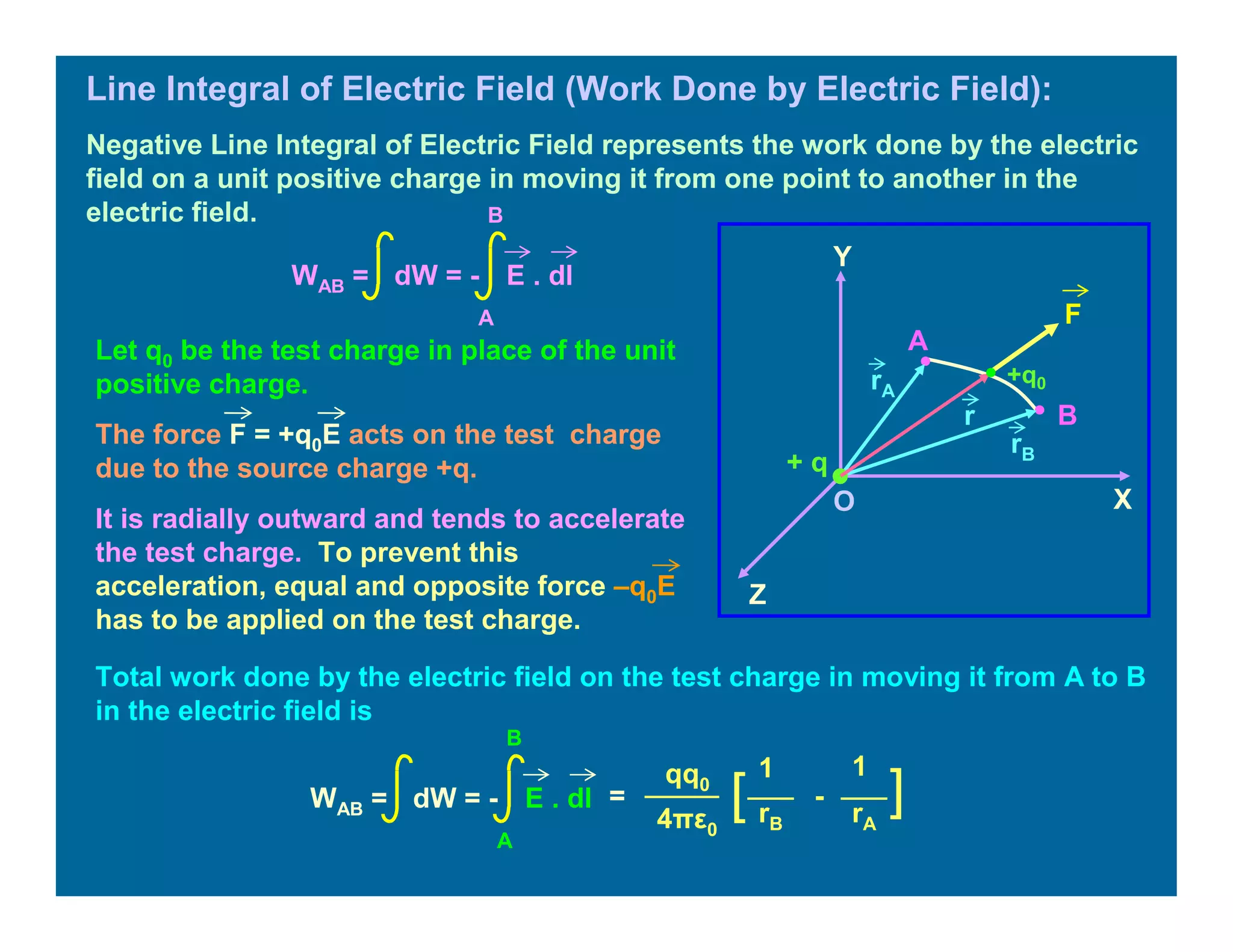 Line Integral of Electric Field (Work Done by Electric Field):
Negative Line Integral of Electric Field represents the work done by the electric
field on a unit positive charge in moving it from one point to another in the
electric field.
+q0
O
Z
Y
X
+ q
F
A
rA
B
rB
r
WAB = dW = - E . dl
A
B
Let q0 be the test charge in place of the unit
positive charge.
The force F = +q0E acts on the test charge
due to the source charge +q.
It is radially outward and tends to accelerate
the test charge. To prevent this
acceleration, equal and opposite force –q0E
has to be applied on the test charge.
Total work done by the electric field on the test charge in moving it from A to B
in the electric field is
=
11qq0
4πε0
][ -
rB rA
WAB = dW = - E . dl
A
B
 