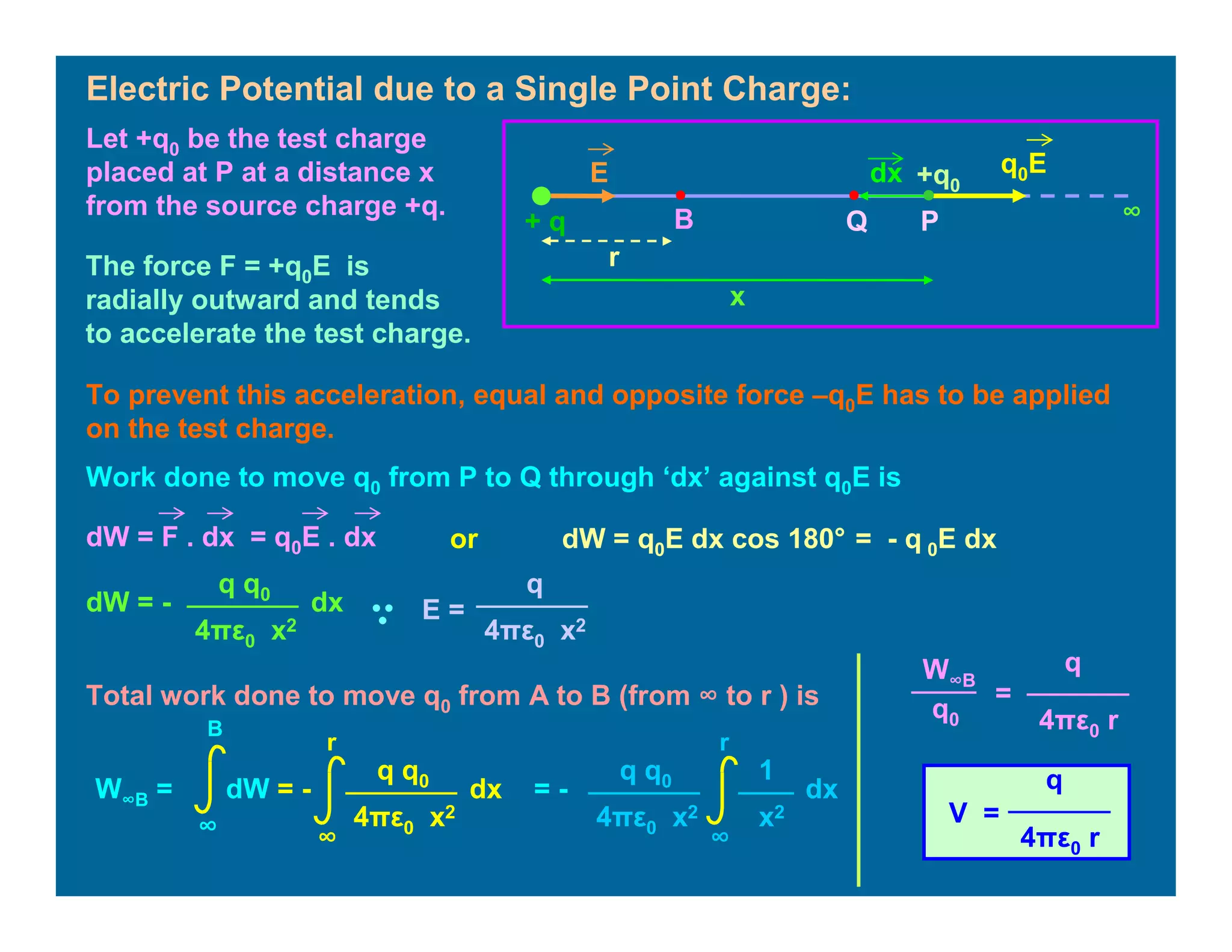 Electric Potential due to a Single Point Charge:
r
+ q B
x
Q ∞
dx q0EE +q0
Let +q0 be the test charge
placed at P at a distance x
from the source charge +q.
To prevent this acceleration, equal and opposite force –q0E has to be applied
on the test charge.
The force F = +q0E is
radially outward and tends
to accelerate the test charge.
Work done to move q0 from P to Q through ‘dx’ against q0E is
dW = F . dx = q0E . dx dW = q0E dx cos 180° = - q 0E dx
dW = - dx
q q0
4πε0 x2
E =
q
4πε0 x2
or
Total work done to move q0 from A to B (from ∞ to r ) is
W∞B =
∞
B
dW = - dx
q q0
4πε0 x2
∞
r
= - dx
q q0
4πε0 x2
∞
r
x2
1
=
q
4πε0 r
W∞B
q0
V =
q
4πε0 r
P
 