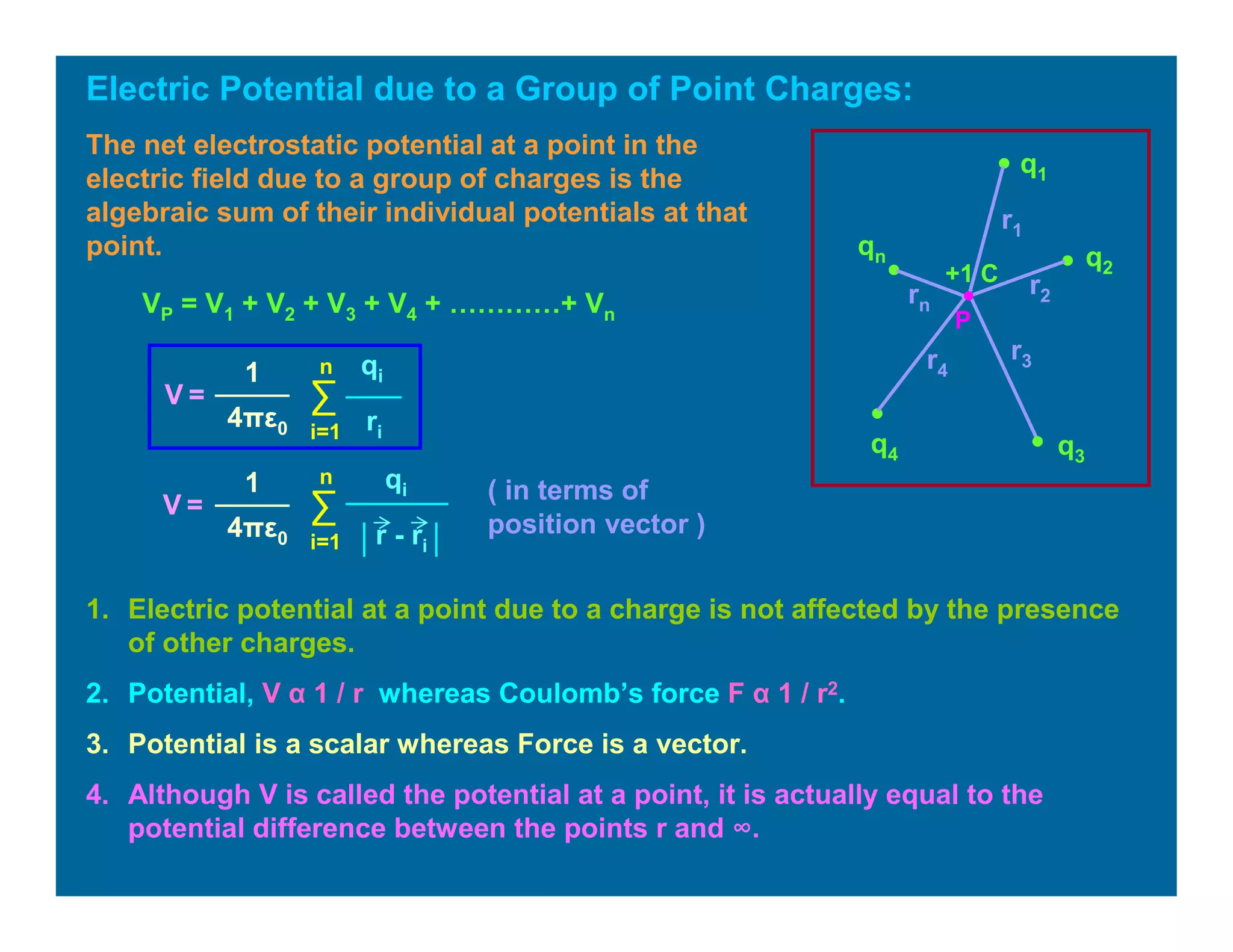 Electric Potential due to a Group of Point Charges:
+1 C
q2
qn
q4
P
q1
r1
r2
r3r4
rnVP = V1 + V2 + V3 + V4 + …………+ Vn
│ │
1
4πε0
V = ∑
i=1
n qi
r - ri
( in terms of
position vector )
The net electrostatic potential at a point in the
electric field due to a group of charges is the
algebraic sum of their individual potentials at that
point.
1. Electric potential at a point due to a charge is not affected by the presence
of other charges.
2. Potential, V α 1 / r whereas Coulomb’s force F α 1 / r2.
3. Potential is a scalar whereas Force is a vector.
4. Although V is called the potential at a point, it is actually equal to the
potential difference between the points r and ∞.
1
4πε0
V = ∑
i=1
n qi
ri
q3
 