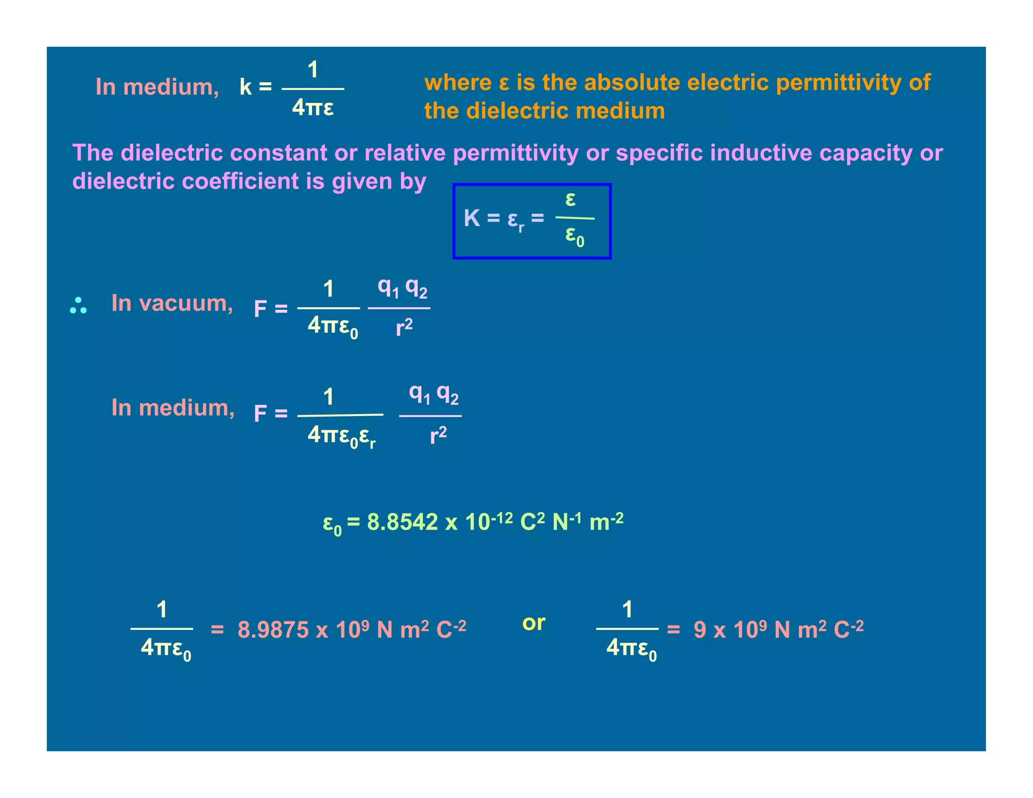 In medium, k =
1
4πε
where ε is the absolute electric permittivity of
the dielectric medium
The dielectric constant or relative permittivity or specific inductive capacity or
dielectric coefficient is given by
F =
q1 q2
r2
1
4πε0
In vacuum,
F =
q1 q2
r2
1
4πε0εr
In medium,
ε0 = 8.8542 x 10-12 C2 N-1 m-2
= 8.9875 x 109 N m2 C-2
1
4πε0
or = 9 x 109 N m2 C-2
1
4πε0
K = εr =
ε
ε0
 