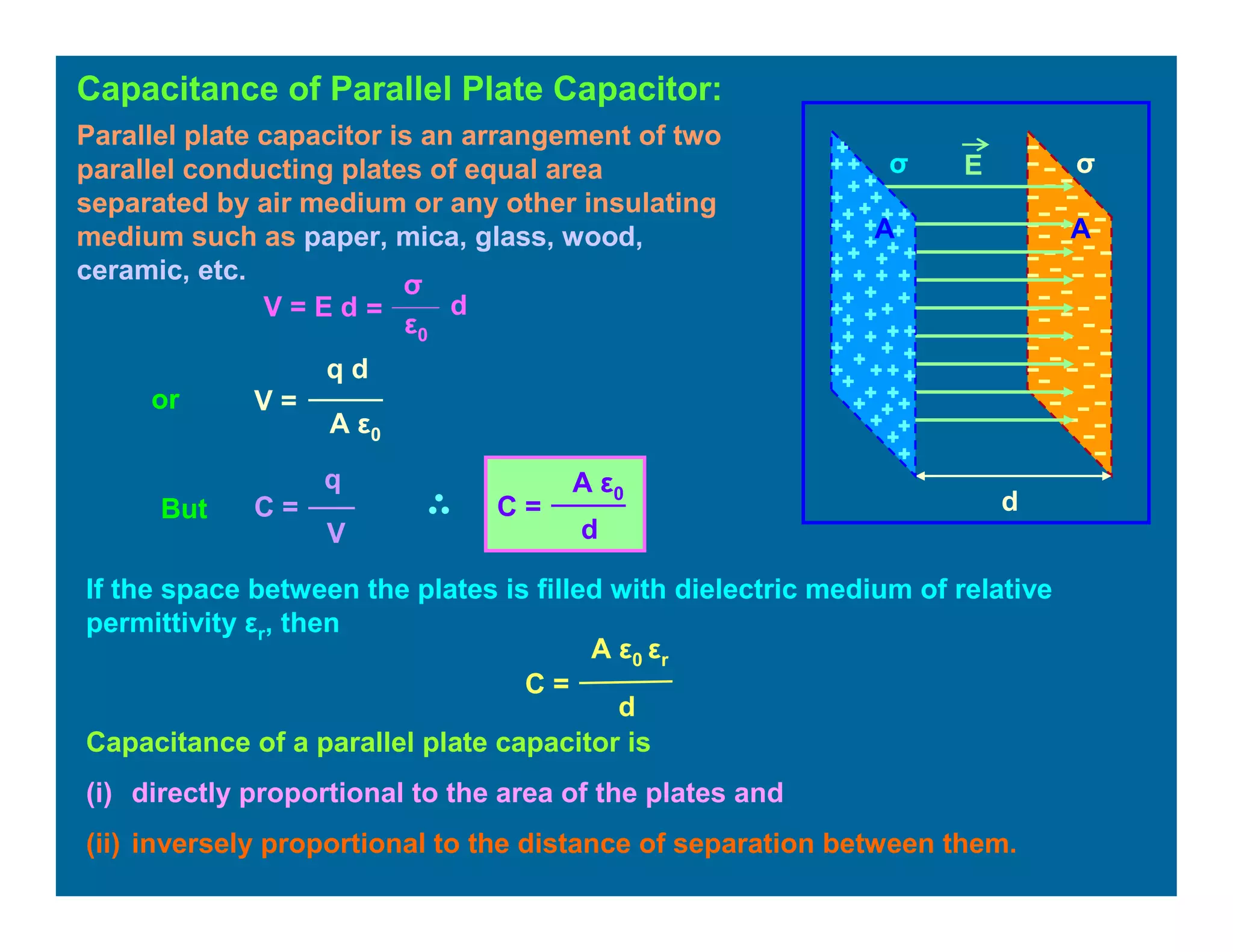 Capacitance of Parallel Plate Capacitor:
Parallel plate capacitor is an arrangement of two
parallel conducting plates of equal area
separated by air medium or any other insulating
medium such as paper, mica, glass, wood,
ceramic, etc.
A
σ
d
A
σ E
V = E d
σ
ε0
= d
or
q d
V =
A ε0
But
d
C =
A ε0
C =
q
V
If the space between the plates is filled with dielectric medium of relative
permittivity εr, then
d
C =
A ε0 εr
Capacitance of a parallel plate capacitor is
(i) directly proportional to the area of the plates and
(ii) inversely proportional to the distance of separation between them.
 