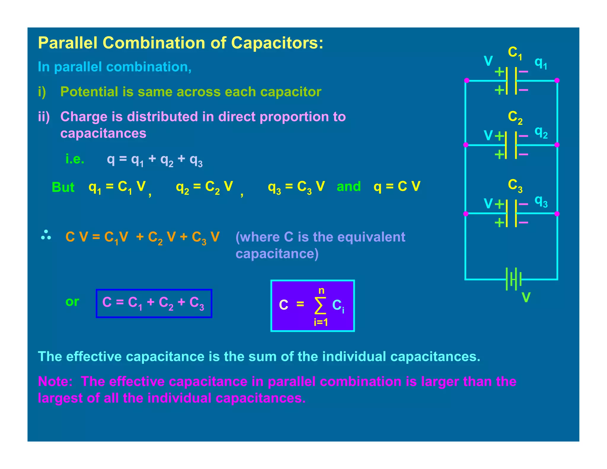 Parallel Combination of Capacitors:
In parallel combination,
i) Potential is same across each capacitor
ii) Charge is distributed in direct proportion to
capacitances
i.e. q = q1 + q2 + q3
But , and,
(where C is the equivalent
capacitance)
or
The effective capacitance is the sum of the individual capacitances.
Note: The effective capacitance in parallel combination is larger than the
largest of all the individual capacitances.
q1 = C1 V q2 = C2 V q3 = C3 V q = C V
C V = C1V + C2 V + C3 V
∑
i=1
n
CiC =C = C1 + C2 + C3
V q1
C1
C2
C3
V
V
V
q2
q3
 