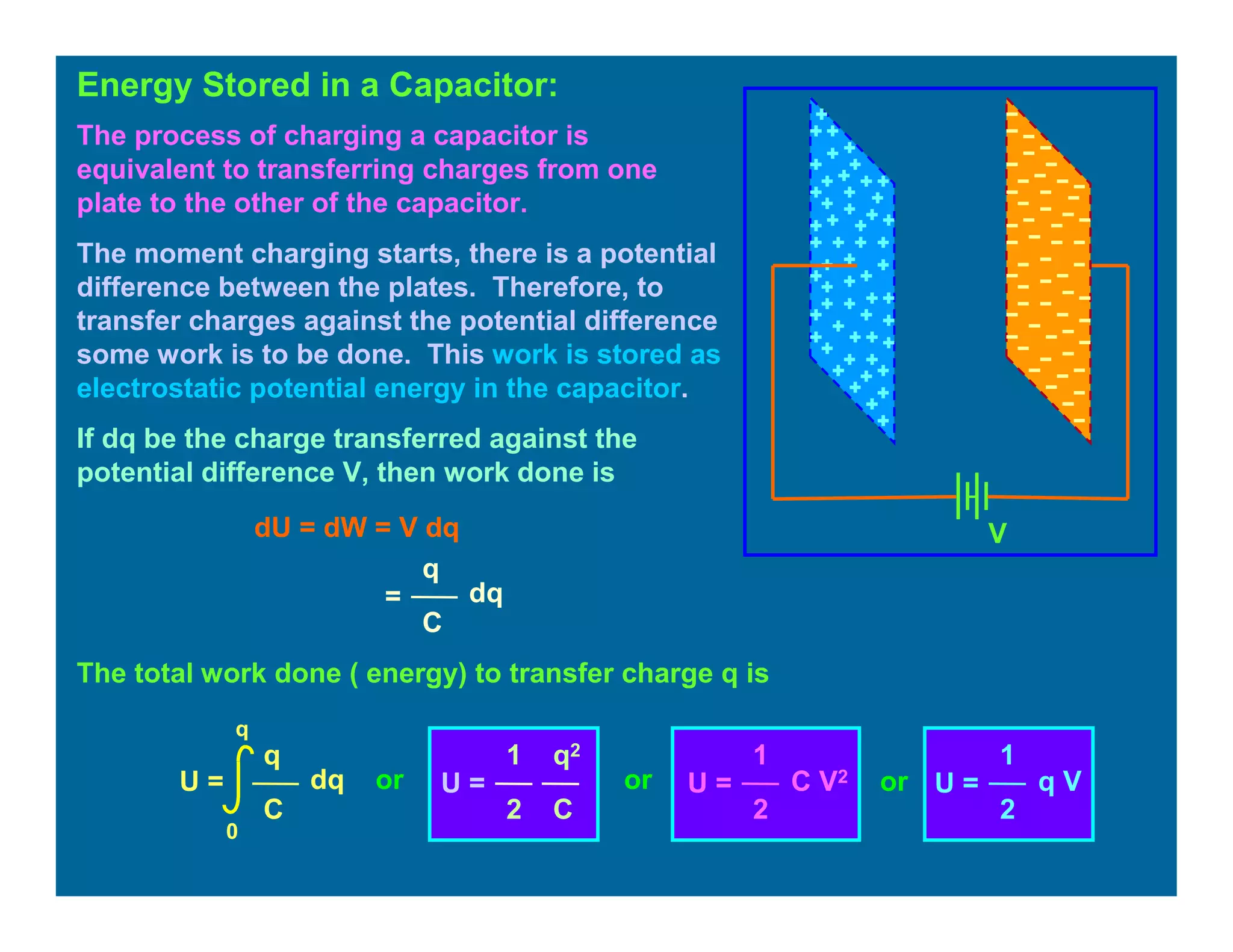 Energy Stored in a Capacitor:
V
The process of charging a capacitor is
equivalent to transferring charges from one
plate to the other of the capacitor.
The moment charging starts, there is a potential
difference between the plates. Therefore, to
transfer charges against the potential difference
some work is to be done. This work is stored as
electrostatic potential energy in the capacitor.
If dq be the charge transferred against the
potential difference V, then work done is
dU = dW = V dq
q
=
C
dq
The total work done ( energy) to transfer charge q is
U =
0
q
q
C
dq U =
q2
C
1
2
U =
1
2
C V2
U =
1
2
q Vor or or
 