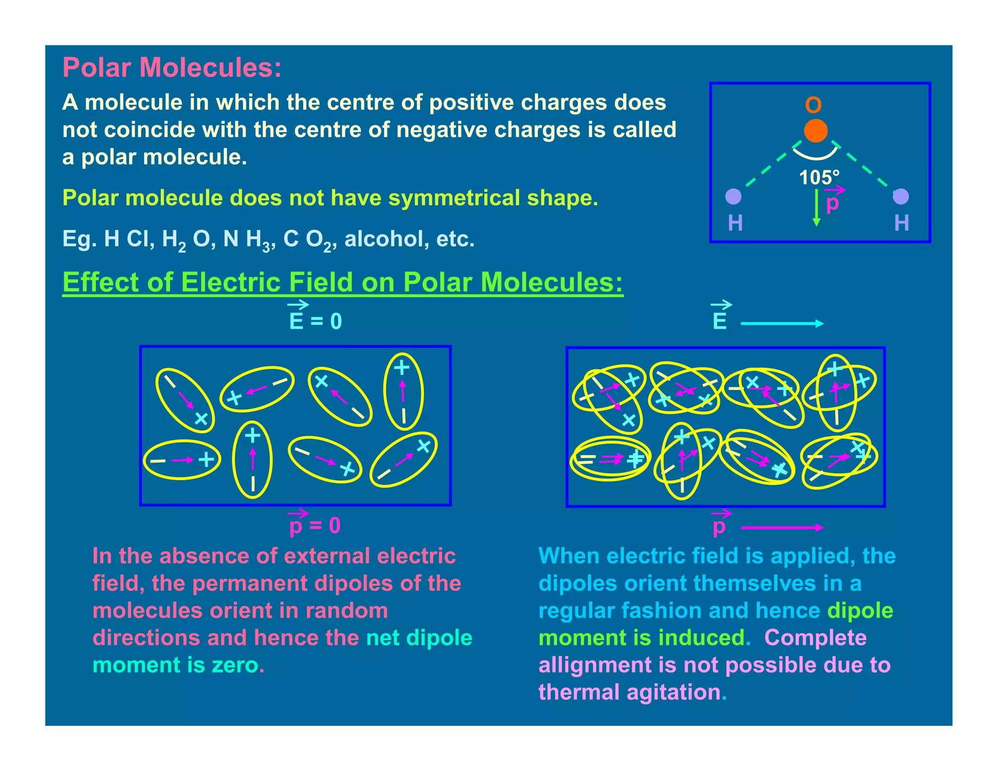 Polar Molecules:
A molecule in which the centre of positive charges does
not coincide with the centre of negative charges is called
a polar molecule.
Polar molecule does not have symmetrical shape.
Eg. H Cl, H2 O, N H3, C O2, alcohol, etc.
O
H H
105°
Effect of Electric Field on Polar Molecules:
E = 0 E
p = 0 p
In the absence of external electric
field, the permanent dipoles of the
molecules orient in random
directions and hence the net dipole
moment is zero.
When electric field is applied, the
dipoles orient themselves in a
regular fashion and hence dipole
moment is induced. Complete
allignment is not possible due to
thermal agitation.
p
 