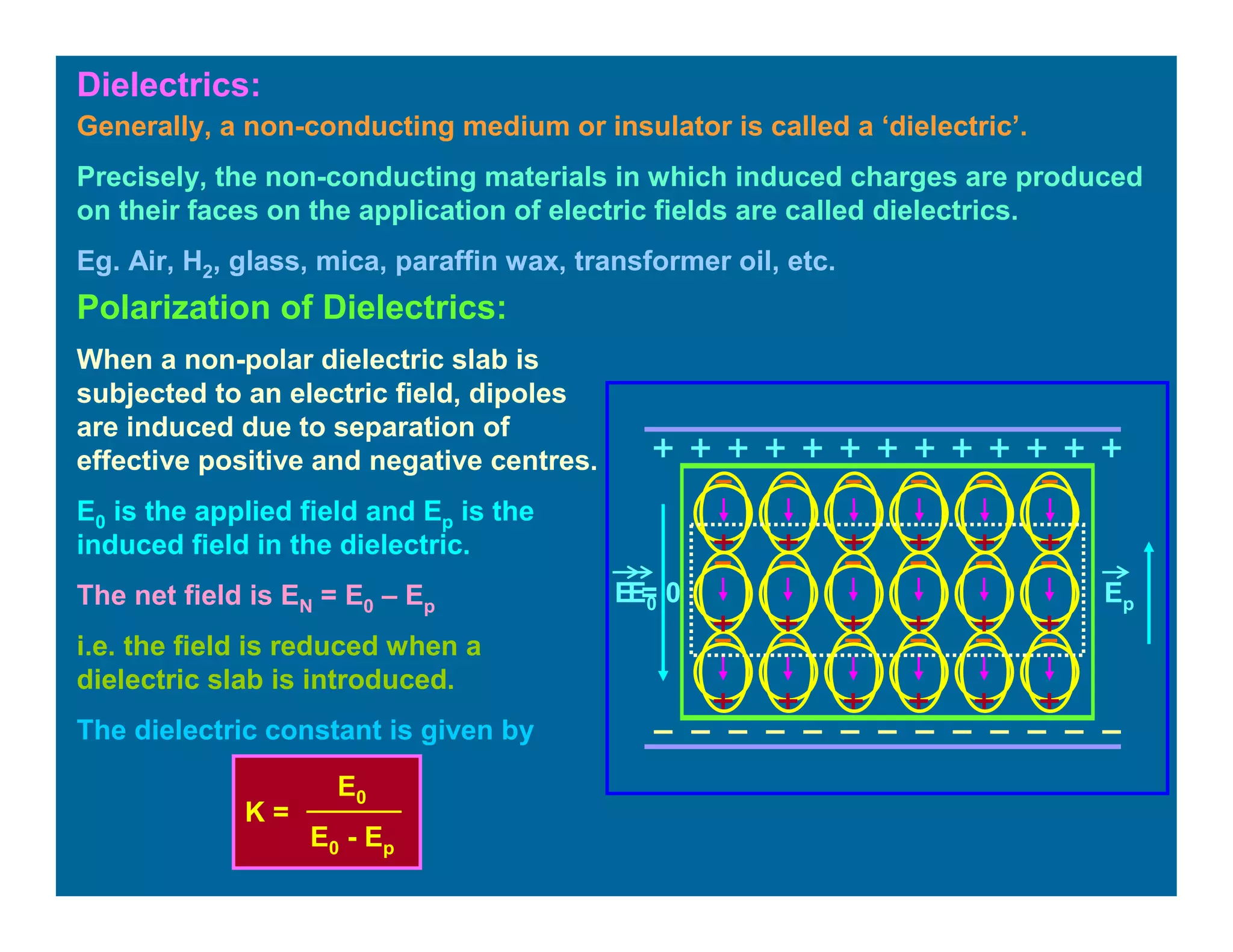 Dielectrics:
Generally, a non-conducting medium or insulator is called a ‘dielectric’.
Precisely, the non-conducting materials in which induced charges are produced
on their faces on the application of electric fields are called dielectrics.
Eg. Air, H2, glass, mica, paraffin wax, transformer oil, etc.
Polarization of Dielectrics:
EpE0
When a non-polar dielectric slab is
subjected to an electric field, dipoles
are induced due to separation of
effective positive and negative centres.
E0 is the applied field and Ep is the
induced field in the dielectric.
The net field is EN = E0 – Ep
i.e. the field is reduced when a
dielectric slab is introduced.
The dielectric constant is given by
E0 - Ep
K =
E0
E = 0
 