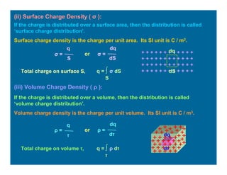 (ii) Surface Charge Density ( σ ):
σ =
q
S
σ =
dq
dS
or
If the charge is distributed over a surface area, then the distribution is called
‘surface charge distribution’.
Surface charge density is the charge per unit area. Its SI unit is C / m2.
+ + + + + + + + + + + +
+ + + + + + + + + + + +
+ + + + + + + + + + + +
+ + + + + + + + + + + +
dq
dSTotal charge on surface S, q = ∫ σ dS
S
(iii) Volume Charge Density ( ρ ):
ρ =
q
‫ז‬
ρ =
dq
d‫ז‬
or
If the charge is distributed over a volume, then the distribution is called
‘volume charge distribution’.
Volume charge density is the charge per unit volume. Its SI unit is C / m3.
Total charge on volume ‫,ז‬ q = ∫ ρ d‫ז‬
‫ז‬
dq
d‫ז‬
 