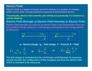 Electric Field:
Electric field is a region of space around a charge or a system of charges
within which other charged particles experience electrostatic forces.
Theoretically, electric field extends upto infinity but practically it is limited to a
certain distance.
Electric Field Strength or Electric Field Intensity or Electric Field:
Electric field strength at a point in an electric field is the electrostatic force per
unit positive charge acting on a vanishingly small positive test charge placed
at that point.
E =
∆q
FLt
∆q → 0 q0
F
E =
The test charge is considered to be vanishingly small because its presence
should not alter the configuration of the charge(s) and thus the electric field
which is intended to be measured.
or or
q
r2
1
4πε0
E = r
+ q0 + q0+ q - q
q – Source charge, q0 – Test charge, F – Force & E - Field
FF
 