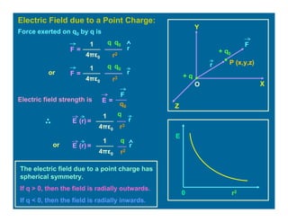Electric Field due to a Point Charge:
O
Z
Y
X
+ q0
+ q
F
r
Force exerted on q0 by q is
q q0
r2
1
4πε0
rF =
q q0
r3
1
4πε0
rF =
P (x,y,z)
Electric field strength is
q0
F
E =
q
r3
1
4πε0
E (r) = r
or
or
r2
1
4πε0
E (r) =
q
r
The electric field due to a point charge has
spherical symmetry.
If q > 0, then the field is radially outwards.
If q < 0, then the field is radially inwards.
E
r20
 