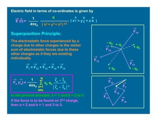 Electric field in terms of co-ordinates is given by
( x2 + y2 + z2 ) 3/2
1
4πε0
E (r) =
q
i j k( x + y + z )
Superposition Principle:
+ q2
- q3
- q5
+ q4
+ q1
F12
F14
F15
F13
The electrostatic force experienced by a
charge due to other charges is the vector
sum of electrostatic forces due to these
other charges as if they are existing
individually.
F1 = F12 + F13 + F14 + F15
F12
F14
F15
F13
F1
qa qb
1
4πε0
Fa (ra) = ∑
b=1
b≠a
N
ra - rb
ra - rb│ │3
In the present example, a = 1 and b = 2 to 5.
If the force is to be found on 2nd charge,
then a = 2 and b = 1 and 3 to 5.
 