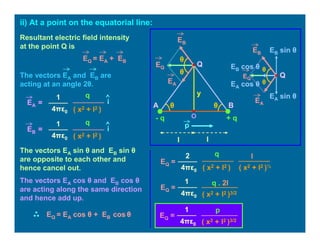 θθ
ll
y
θ
θ
+ q- q
p
A B
EB
EA
EQ
Q
Resultant electric field intensity
at the point Q is
EQ = EA + EB
The vectors EA and EB are
acting at an angle 2θ.
ii) At a point on the equatorial line:
q
( x2 + l2 )
1
4πε0
EA = i
q1
4πε0
EB = i
( x2 + l2 )
EB
EA
EQ
θ
θEA cos θ
EB cos θ
EB sin θ
EA sin θ
The vectors EA sin θ and EB sin θ
are opposite to each other and
hence cancel out.
The vectors EA cos θ and EB cos θ
are acting along the same direction
and hence add up.
EQ = EA cos θ + EB cos θ
EQ =
q2
4πε0 ( x2 + l2 )
l
( x2 + l2 )½
1
EQ =
4πε0
q . 2l
( x2 + l2 )3/2
EQ =
1
4πε0
p
( x2 + l2 )3/2
Q
O
 