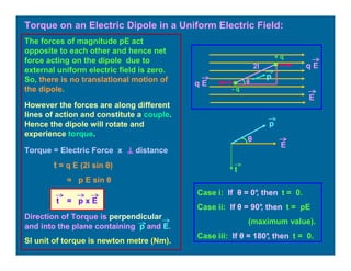 Torque on an Electric Dipole in a Uniform Electric Field:
The forces of magnitude pE act
opposite to each other and hence net
force acting on the dipole due to
external uniform electric field is zero.
So, there is no translational motion of
the dipole.
θ
However the forces are along different
lines of action and constitute a couple.
Hence the dipole will rotate and
experience torque.
Torque = Electric Force x distance
θ
t = q E (2l sin θ)
= p E sin θ
q E
q E
+ q
- q
E
2l
t
p
E
Direction of Torque is perpendicular
and into the plane containing p and E.
SI unit of torque is newton metre (Nm).
Case i: If θ = 0°, then t = 0.
Case ii: If θ = 90°, then t = pE
(maximum value).
Case iii: If θ = 180°, then t = 0.
t = p x E
p
 