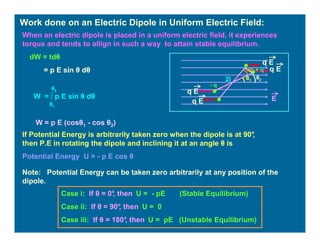 Work done on an Electric Dipole in Uniform Electric Field:
dW = tdθ
= p E sin θ dθ
W = ∫ p E sin θ dθ
W = p E (cosθ1 - cos θ2)
θ1
θ2
If Potential Energy is arbitrarily taken zero when the dipole is at 90°,
then P.E in rotating the dipole and inclining it at an angle θ is
Potential Energy U = - p E cos θ
Note: Potential Energy can be taken zero arbitrarily at any position of the
dipole.
- q
2l
q E
E
θ1
θ2
+ q
q E
q E
q E
When an electric dipole is placed in a uniform electric field, it experiences
torque and tends to allign in such a way to attain stable equilibrium.
Case i: If θ = 0°, then U = - pE (Stable Equilibrium)
Case ii: If θ = 90°, then U = 0
Case iii: If θ = 180°, then U = pE (Unstable Equilibrium)
dθ
 