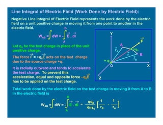 Line Integral of Electric Field (Work Done by Electric Field):
Negative Line Integral of Electric Field represents the work done by the electric
field on a unit positive charge in moving it from one point to another in the
electric field.
+q0
O
Z
Y
X
+ q
F
A
rA
B
rB
r
WAB = dW = - E . dl
A
B
Let q0 be the test charge in place of the unit
positive charge.
The force F = +q0E acts on the test charge
due to the source charge +q.
It is radially outward and tends to accelerate
the test charge. To prevent this
acceleration, equal and opposite force –q0E
has to be applied on the test charge.
Total work done by the electric field on the test charge in moving it from A to B
in the electric field is
=
11qq0
4πε0
][ -
rB rA
WAB = dW = - E . dl
A
B
 