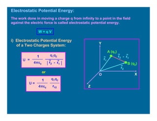 Electrostatic Potential Energy:
The work done in moving a charge q from infinity to a point in the field
against the electric force is called electrostatic potential energy.
W = q V
i) Electrostatic Potential Energy
of a Two Charges System:
O
Z
Y
X
A (q1)
r1
B (q2)
r2
- r1
r2
U =
q1q2
4πε0 │ │- r1
r2
1
or
U =
q1q2
4πε0
r12
1
 