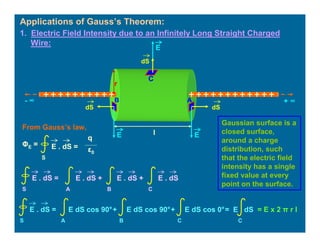 Applications of Gauss’s Theorem:
1. Electric Field Intensity due to an Infinitely Long Straight Charged
Wire:
Gaussian surface is a
closed surface,
around a charge
distribution, such
that the electric field
intensity has a single
fixed value at every
point on the surface.
From Gauss’s law,
E . dS =
S
ΦE =
q
ε0
E . dS =
S
E . dS +
A
E . dS +
B
E . dS
C
E . dS =
S
E dS cos 90°+
A B
E dS cos 90°+
C
E dS cos 0°=
C
E dS = E x 2 π r l
- ∞ + ∞B A
C
E
E E
dSdS
dS
l
r
 