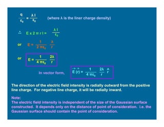 q
ε0
=
λ l
ε0
(where λ is the liner charge density)
E x 2 π r l =
λ l
ε0
or E =
2 πε0
1 λ
r
or E =
4 πε0
1 2λ
r
In vector form, E (r) =
4 πε0
1 2λ
r
r
The direction of the electric field intensity is radially outward from the positive
line charge. For negative line charge, it will be radially inward.
Note:
The electric field intensity is independent of the size of the Gaussian surface
constructed. It depends only on the distance of point of consideration. i.e. the
Gaussian surface should contain the point of consideration.
 