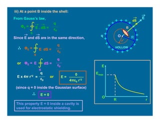 dS
E
r’
Oq R
HOLLOW
•
B
•
From Gauss’s law,
E . dS =
S
ΦE =
q
ε0
E dS =
S
ΦE =
q
ε0
or dS =
S
ΦE =
q
ε0
E
E x 4π r’2
q
ε0
=
Since E and dS are in the same direction,
or E =
0
4πε0 r’2
iii) At a point B inside the shell:
This property E = 0 inside a cavity is
used for electrostatic shielding.
(since q = 0 inside the Gaussian surface)
E = 0
r
E
R
O
Emax
 