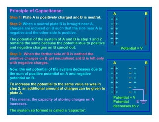 Principle of Capacitance:
E
A B
A
Step 1: Plate A is positively charged and B is neutral.
Step 2: When a neutral plate B is brought near A,
charges are induced on B such that the side near A is
negative and the other side is positive.
The potential of the system of A and B in step 1 and 2
remains the same because the potential due to positive
and negative charges on B cancel out.
Step 3: When the farther side of B is earthed the
positive charges on B get neutralised and B is left only
with negative charges.
Now, the net potential of the system decreases due to
the sum of positive potential on A and negative
potential on B.
To increase the potential to the same value as was in
step 2, an additional amount of charges can be given to
plate A.
This means, the capacity of storing charges on A
increases.
The system so formed is called a ‘capacitor’.
Potential = V
Potential = V
Potential
decreases to v
B
 