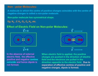 Non - polar Molecules:
A molecule in which the centre of positive charges coincides with the centre of
negative charges is called a non-polar molecule.
Non-polar molecule has symmetrical shape.
Eg. N2 , C H4, O2, C6 H6, etc.
Effect of Electric Field on Non-polar Molecules:
E = 0 E
p = 0 p
In the absence of external
electric field, the effective
positive and negative centres
coincide and hence dipole is
not formed.
When electric field is applied, the positive
charges are pushed in the direction of electric
field and the electrons are pulled in the
direction opposite to the electric field. Due to
separation of effective centres of positive and
negative charges, dipole is formed.
 