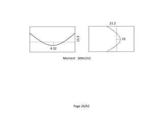 Page 26/62
4.32
15.9
21.2
10
Moment [kNm/m]
 