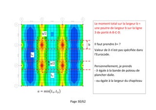 Page 30/62
b
Le moment total sur la largeur b =
une poutre de largeur b sur la ligne
3 de porté A-B-C-D.
Il faut prendre = ?
Valeur de n’est pas spécifiée dans
l’Eurocode.
Personnellement, je prends
- égale à la bande de poteau de
plancher-dalle.
- ou égale à la largeur du chapiteau
Ly
Lx
a/2
a/2
 