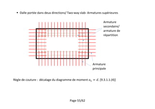 Page 55/62
 Dalle portée dans deux directions/ Two-way slab- Armatures supérieures
Règle de couture : décalage du diagramme de moment . [9.3.1.1.(4)]
Armature
principale
Armature
secondaire/
armature de
répartition
 