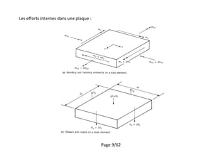 Page 9/62
Les efforts internes dans une plaque :
 