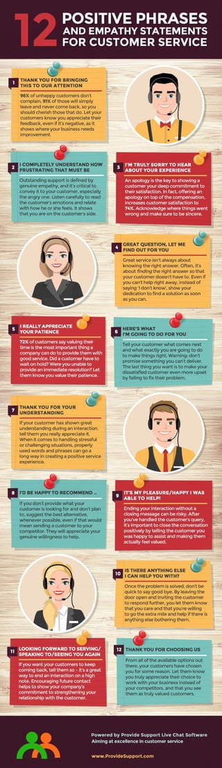12 Positive Phrases and Empathy Statements for Customer Service (Infographic)