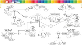 Fruit Product Management System | PPTX