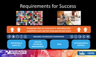 REQUIRED TECHNOLOGY FOUNDATION
Companies that are successful in extending their
capabilities early will win disproportionate share
Requirements for Success
DATA
HOLISTIC
INVENTORY
MANAGEMENT
OPTIMIZATION &
CONTROL
REPORTING &
ANALYTICS
 